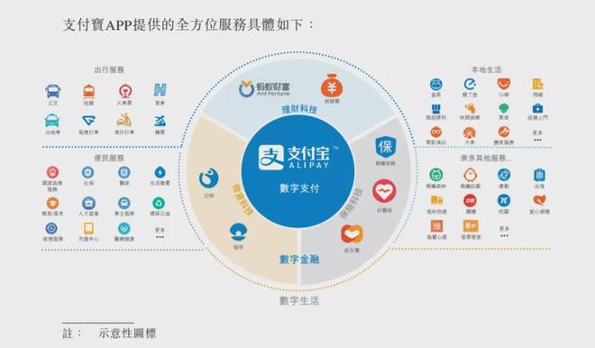 螞蟻集團海外投資者名單曝光，李嘉誠、董建華相關(guān)公司現(xiàn)身金融中介服務(wù)領(lǐng)域